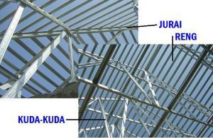 Ragam jenis komponen struktur konstruksi atap yang terbuat dari material baja ringan