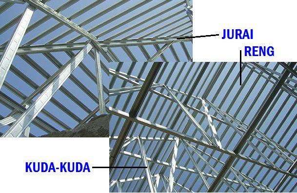 Ragam jenis komponen struktur konstruksi atap yang terbuat dari material baja ringan