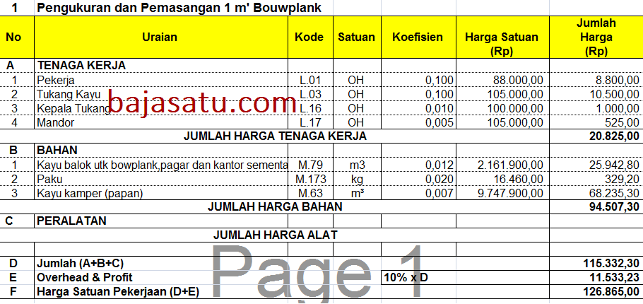 Tabel analisa biaya pekerjaan (AHSP) bowplank terbaru saat ini