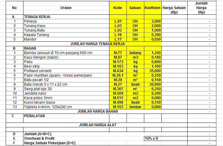 Tabel AHSP bangunan direksi keet standar yang dikeluarkan oleh pemerintah
