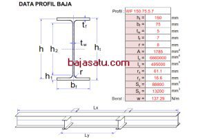 Data lengkap material baja WF 150 yang akan digunakan sebagai bahan perhitungan awal struktur dak