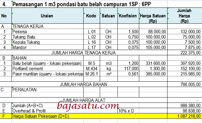 Tabel AHSP pondasi batu belah dengan campuran/aggregat 1:6