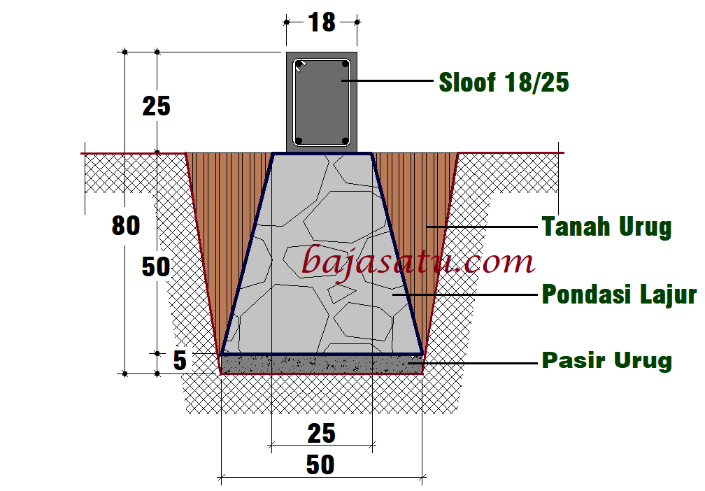detail pondasi lajur rumah tinggal ukuran standar
