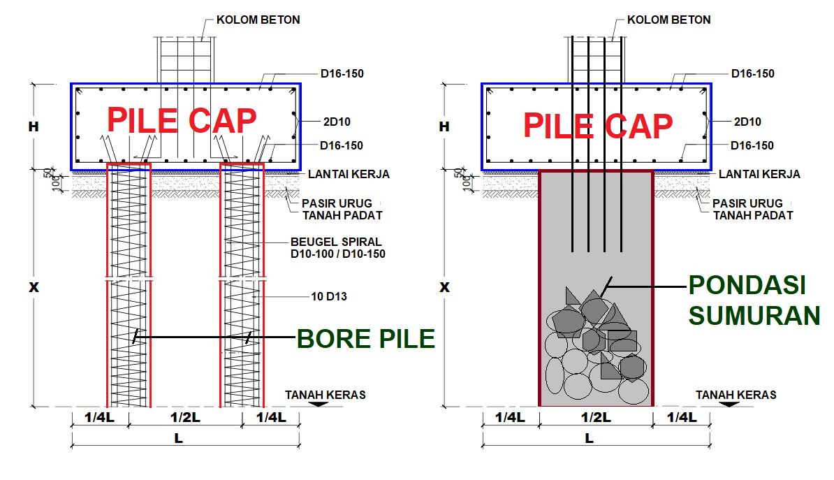 Letak pemasangan pile cap pada struktur pondasi bangunan gedung