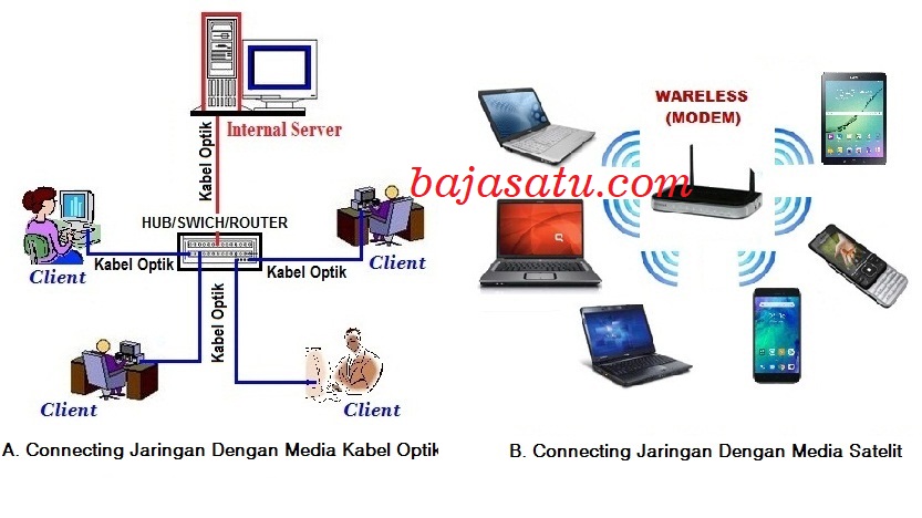Sistem jaringan Lokal Network (LAN) dunia digital 