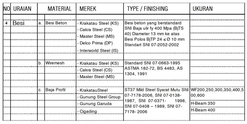 Tabel outline spesifikasi material pekerjaan struktur bangunan gedung Politeknik Pariwisata Palembang